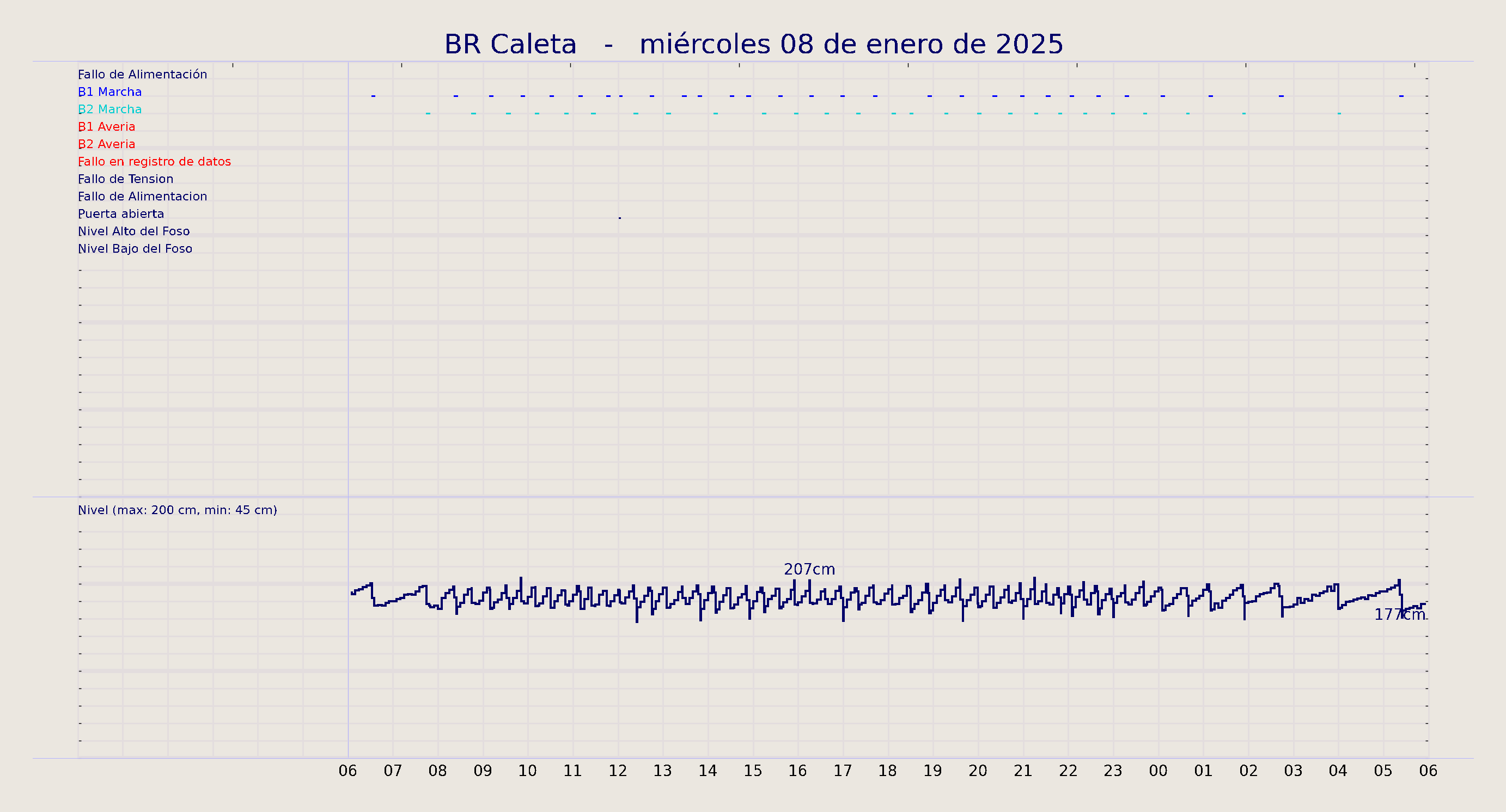 ../../imagenes/vid/2025/BR Caleta/2025-01-08 BR Caleta.png